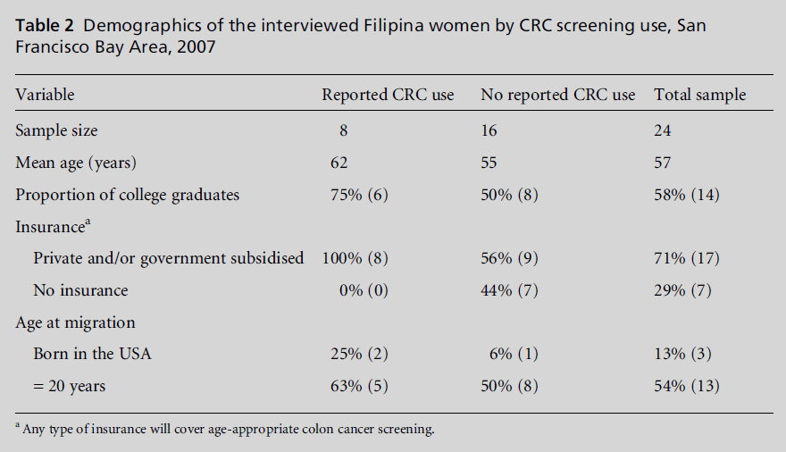 diversityhealthcare-Interview-Filipina