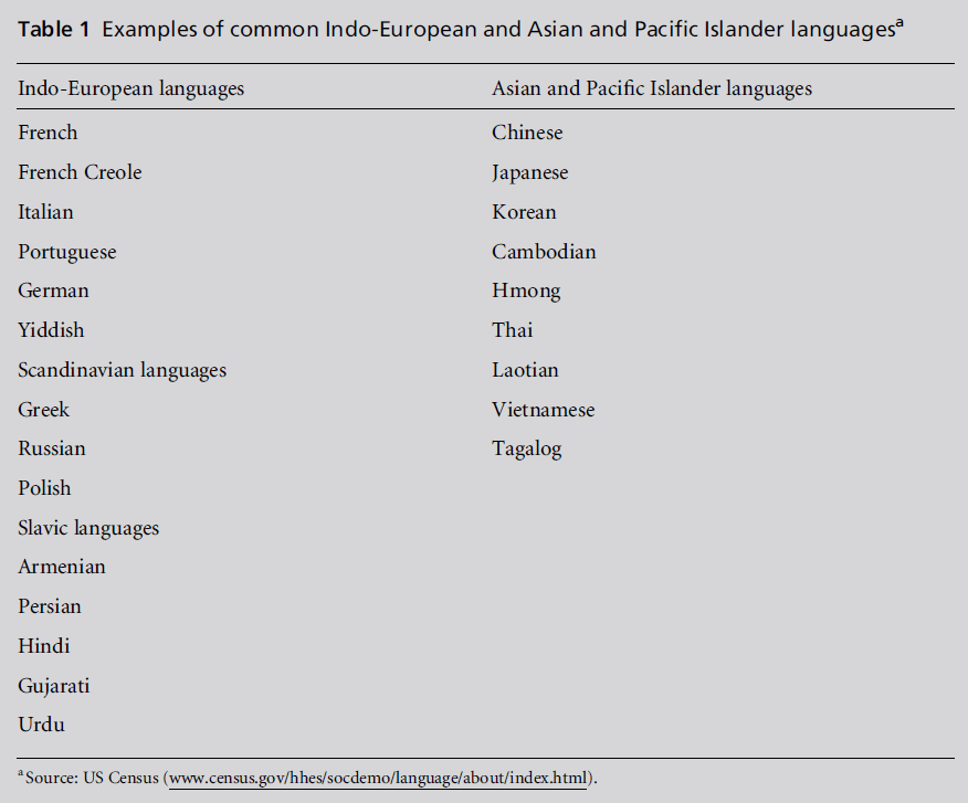 diversityhealthcare-Islander-languagesa