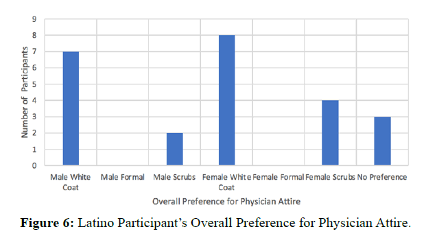 diversityhealthcare-Latino