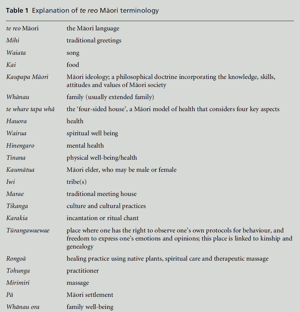 diversityhealthcare-Maori-terminology