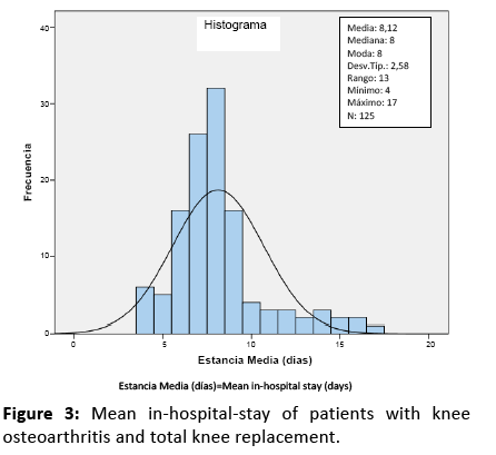 diversityhealthcare-Mean-in-hospital-stay-patients