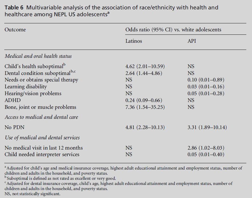 diversityhealthcare-Multivariable-analysis