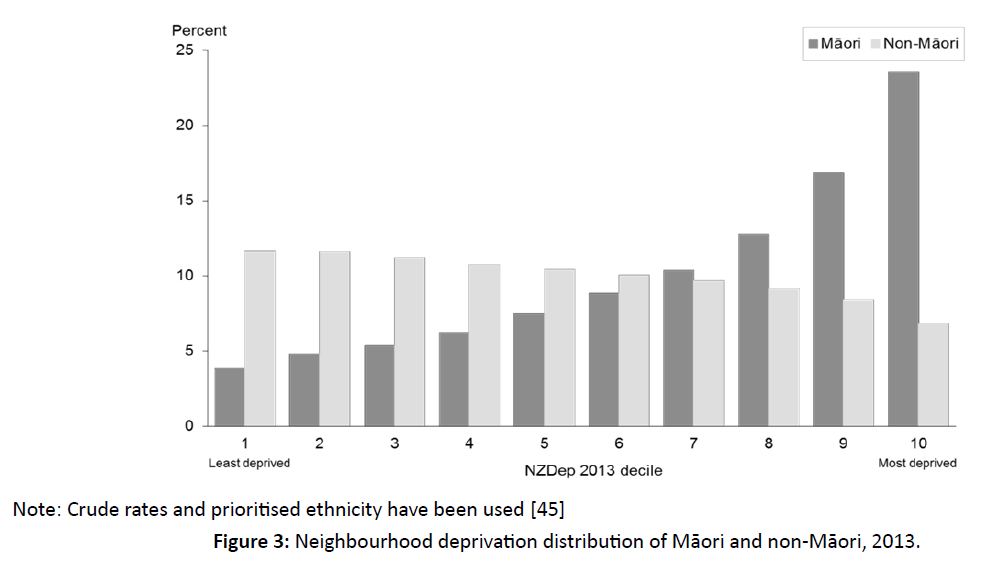 diversityhealthcare-Neighbourhood-deprivation