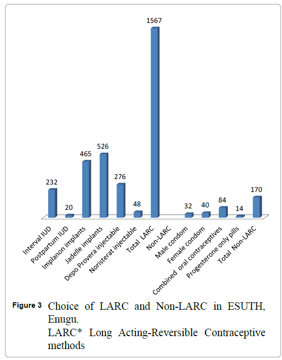 diversityhealthcare-Non-LARC