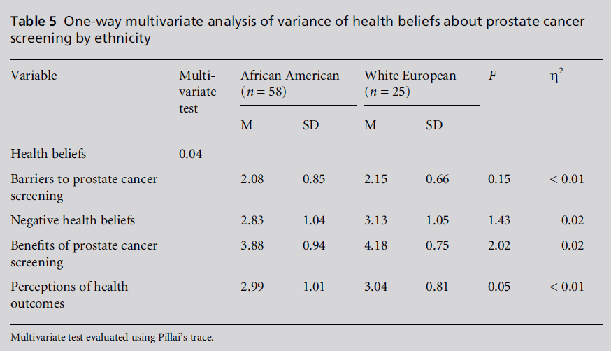 diversityhealthcare-One-way