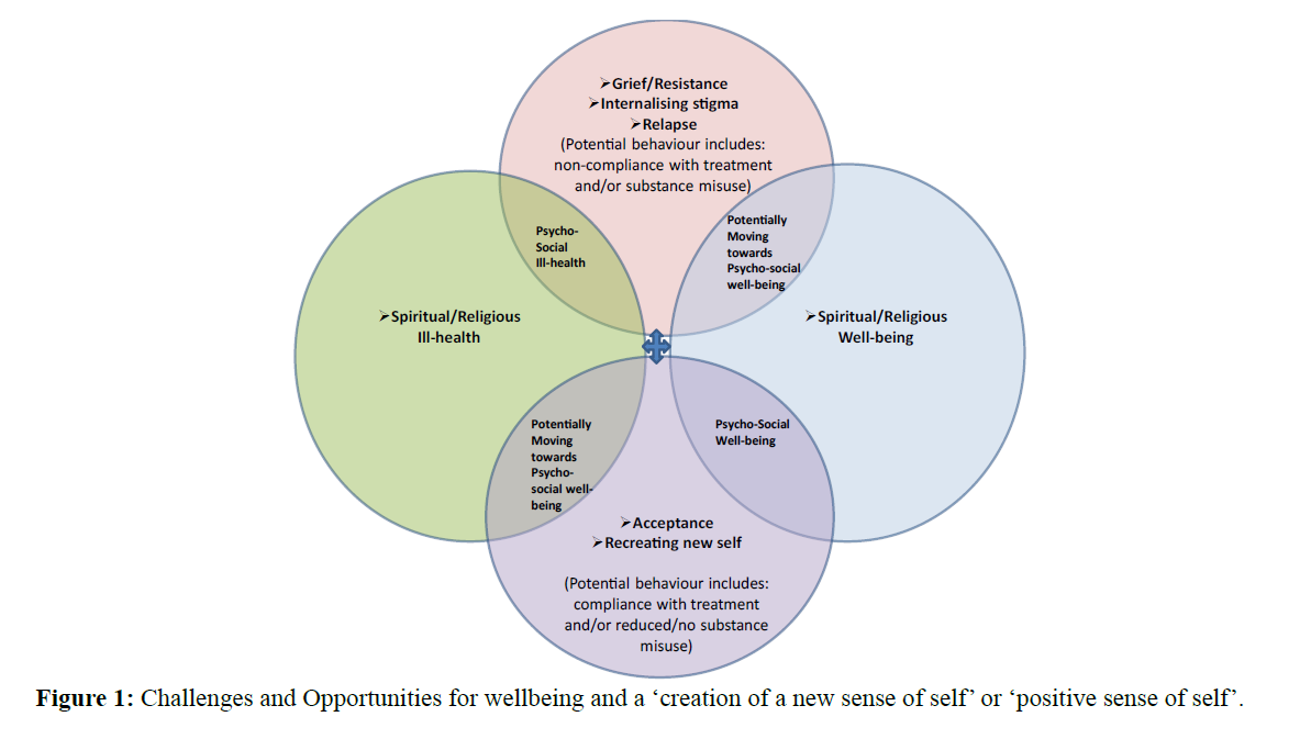 diversityhealthcare-Opportunities