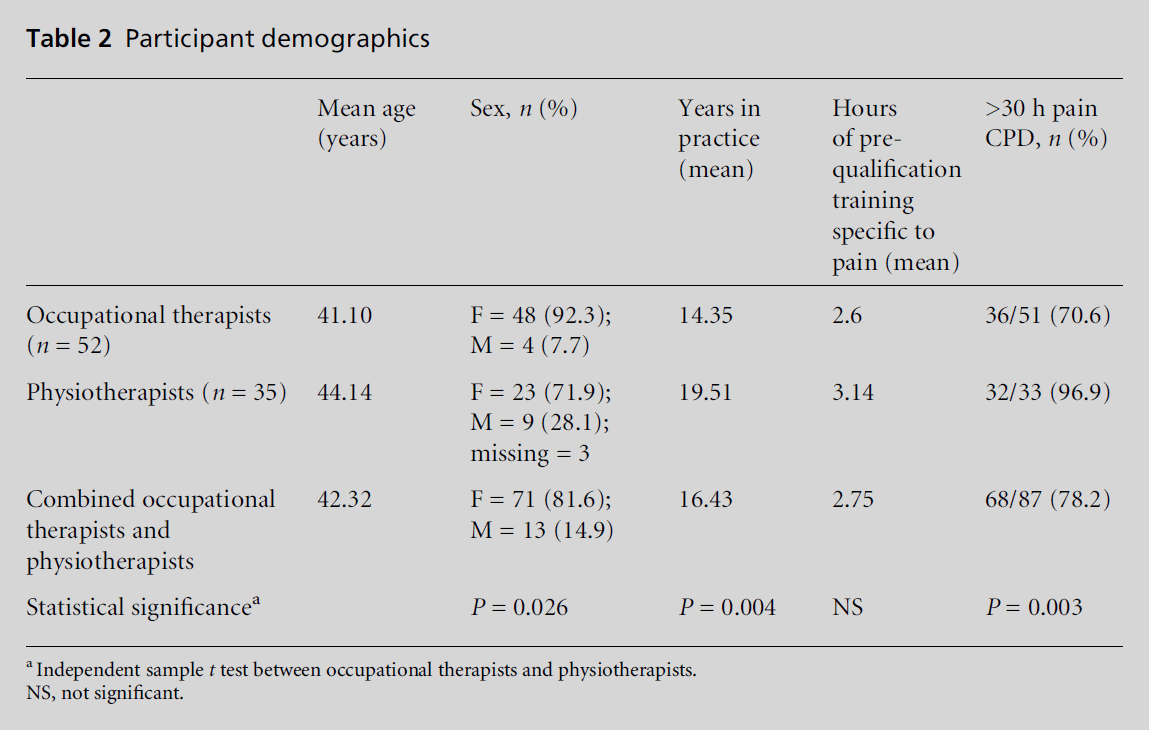 diversityhealthcare-Participant-demographics