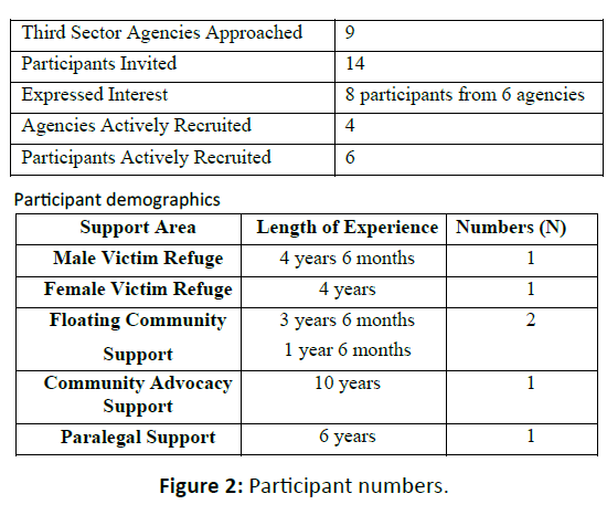 diversityhealthcare-Participant-numbers