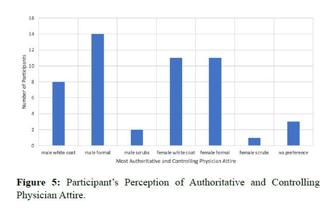 diversityhealthcare-Perception