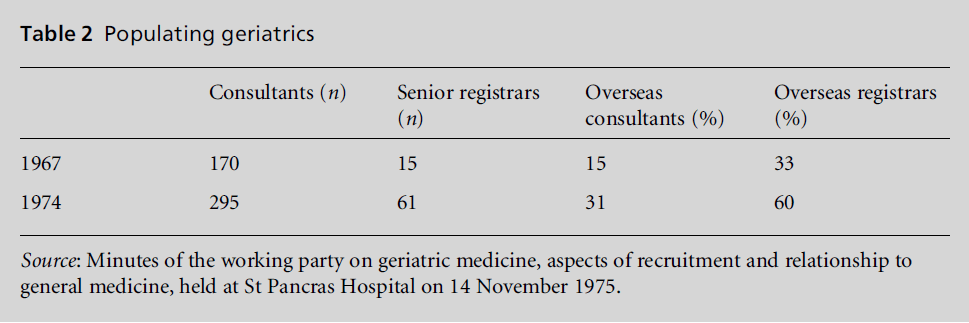 diversityhealthcare-Populating-geriatrics