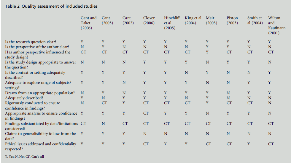 diversityhealthcare-Quality-assessment