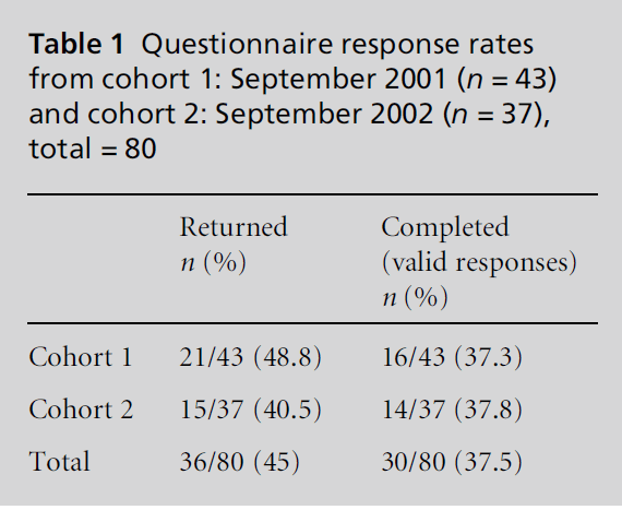 diversityhealthcare-Questionnaire-response