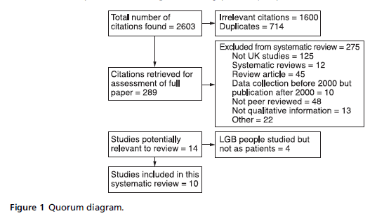 diversityhealthcare-Quorum-diagram