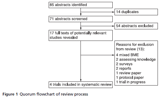 diversityhealthcare-Quorum-flowchart