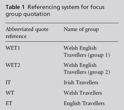 diversityhealthcare-Referencing-system