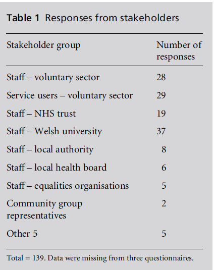 diversityhealthcare-Responses-stakeholders
