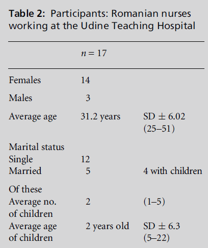 diversityhealthcare-Romanian-nurses