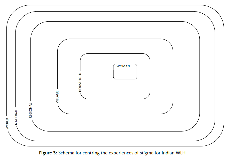 diversityhealthcare-Schema-centring