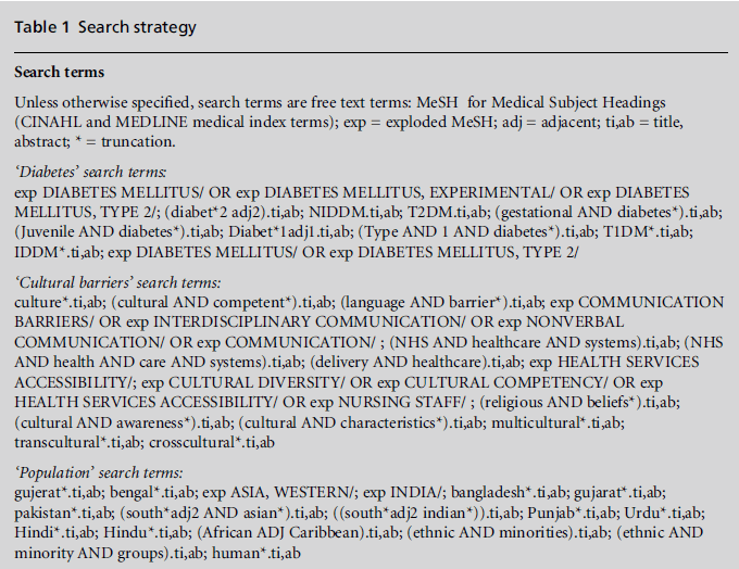 diversityhealthcare-Search-strategy