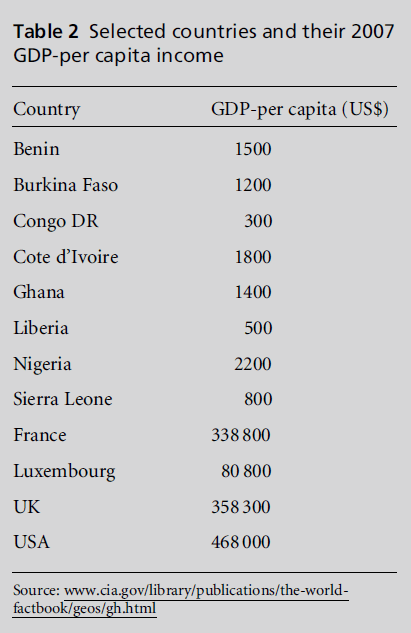 diversityhealthcare-Selected-countries