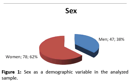 diversityhealthcare-Sex-demographic-variable