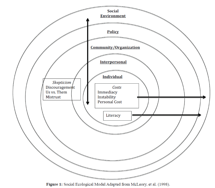 diversityhealthcare-Social-Ecological-Model