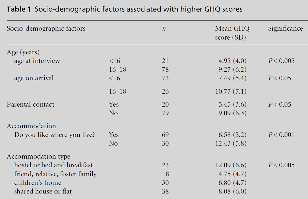 diversityhealthcare-Socio-demographic