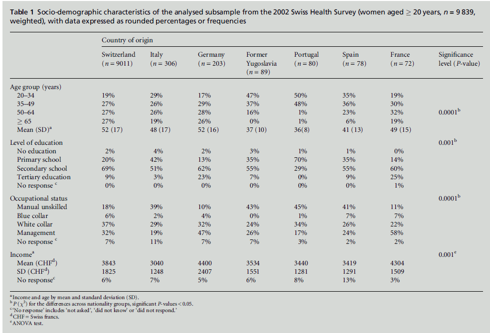 diversityhealthcare-Socio-demographic