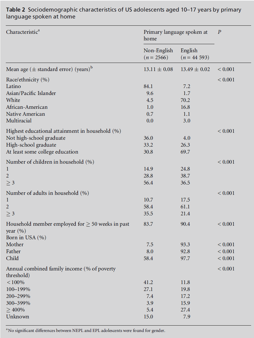 diversityhealthcare-Sociodemographic-characteristics