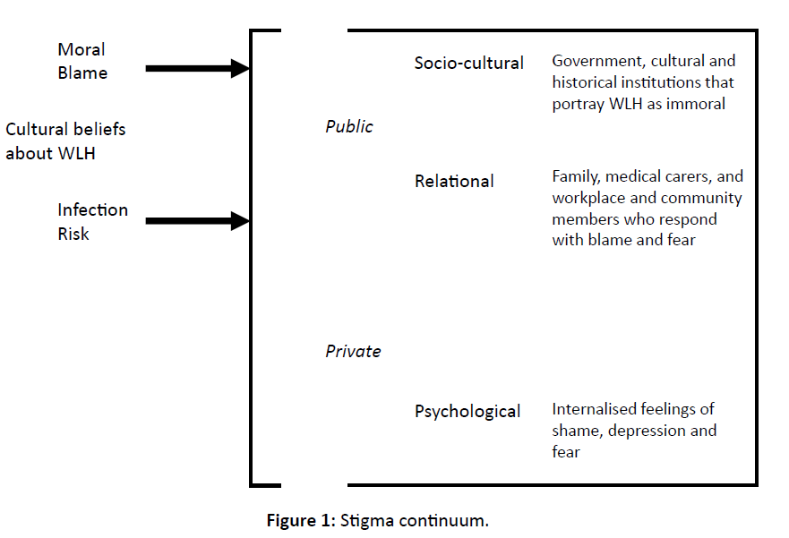 diversityhealthcare-Stigma-continuum