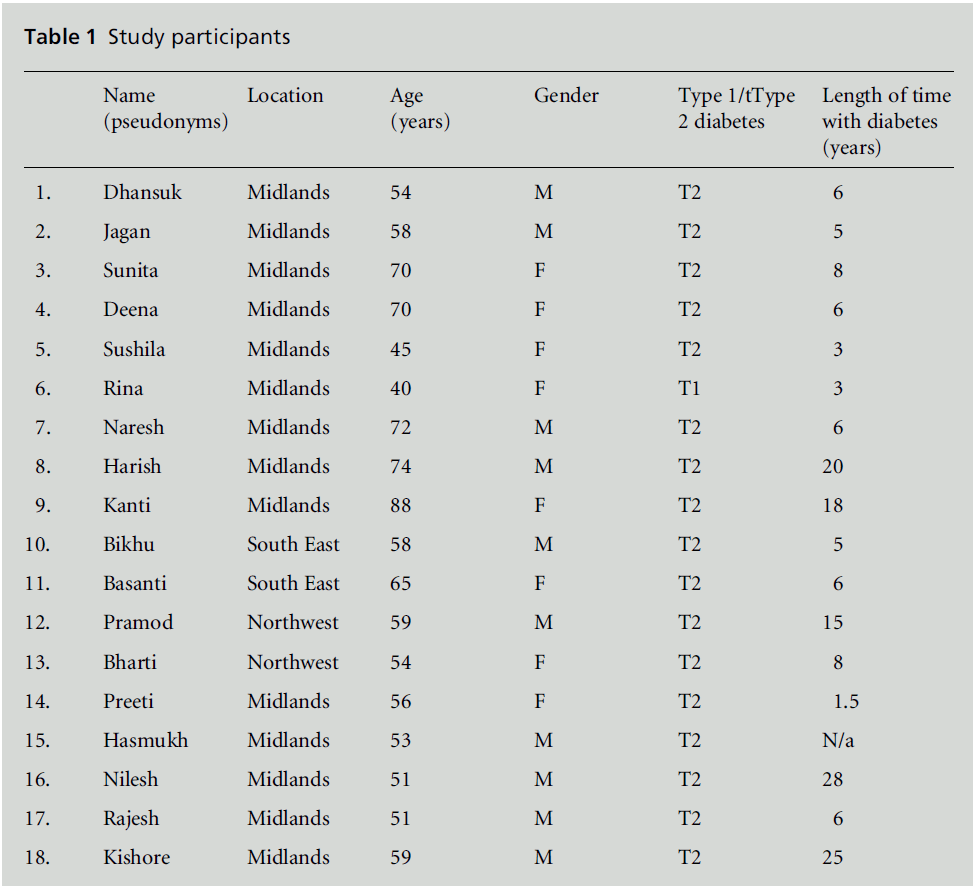 diversityhealthcare-Study-participants