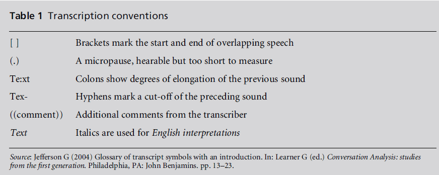 diversityhealthcare-Transcription-conventions