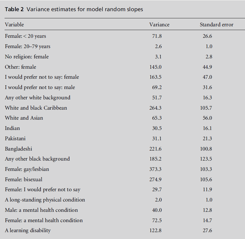 diversityhealthcare-Variance-estimates