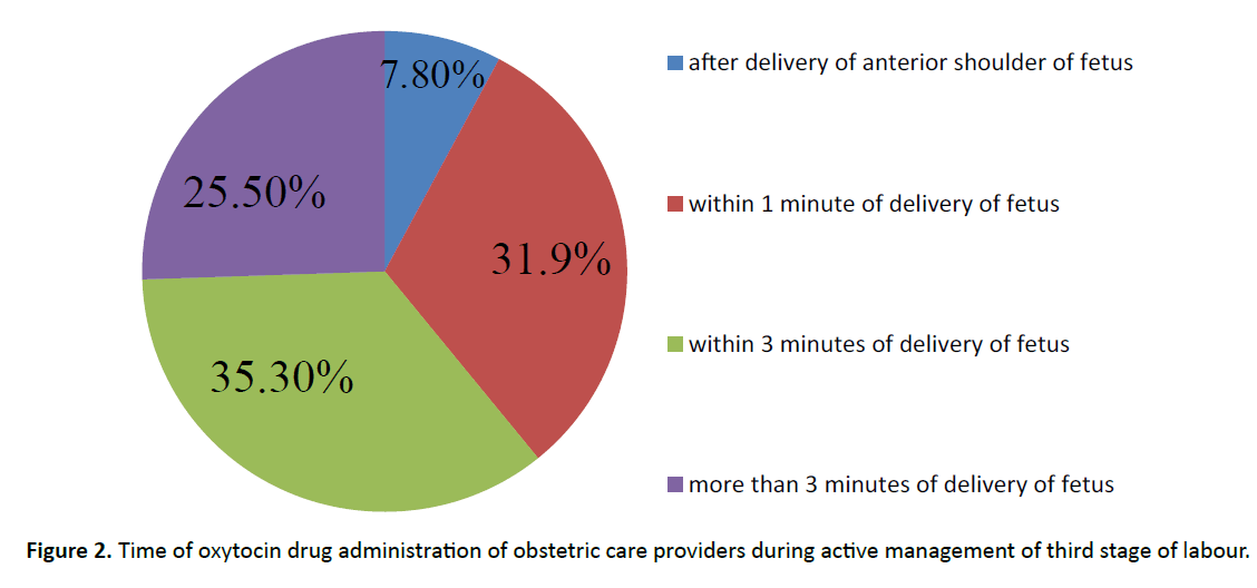 diversityhealthcare-administration-obstetric