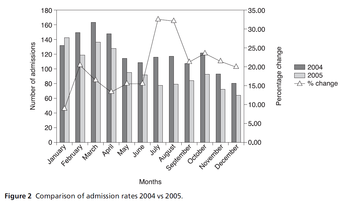 diversityhealthcare-admission-rates