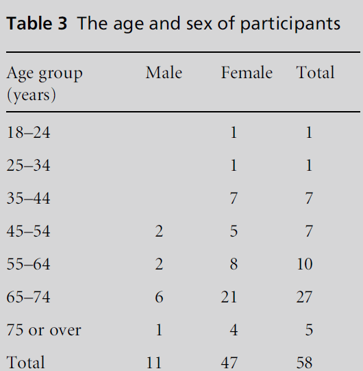 diversityhealthcare-age-sex