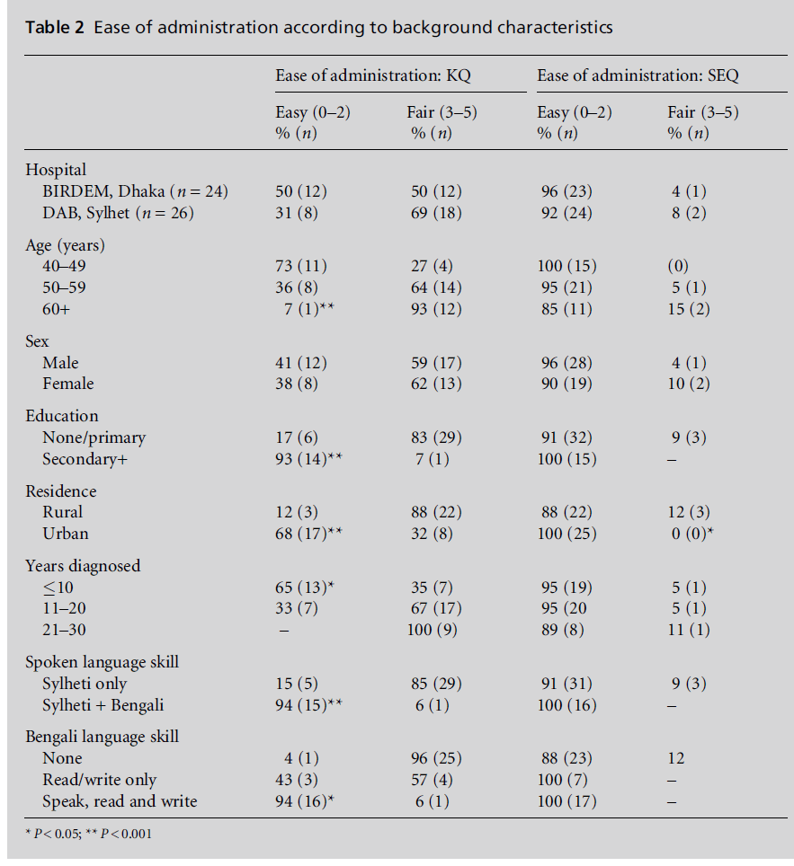 diversityhealthcare-background-characteristics