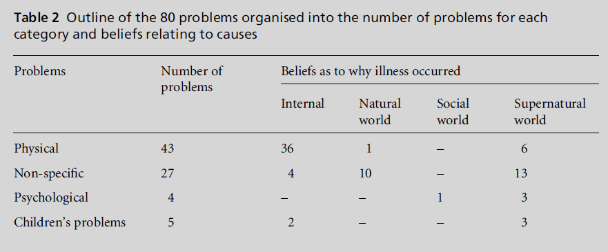 diversityhealthcare-beliefs-relating