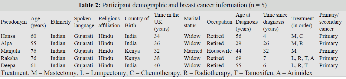diversityhealthcare-breast-cancer