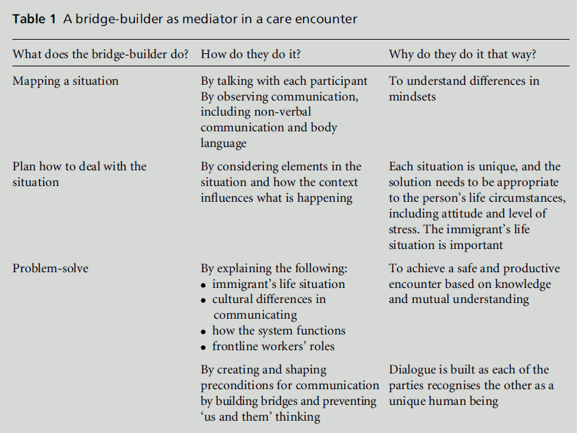 diversityhealthcare-care-encounter