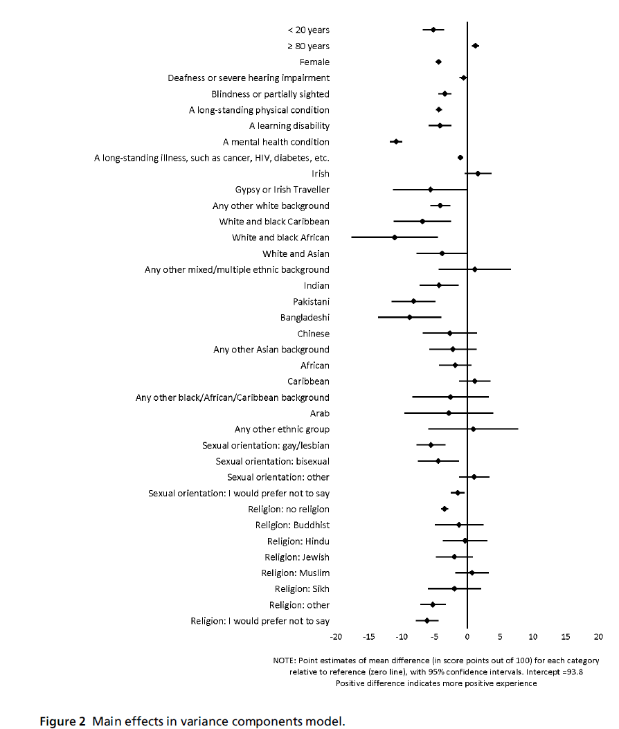 diversityhealthcare-components-model