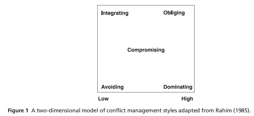 diversityhealthcare-conflict-management