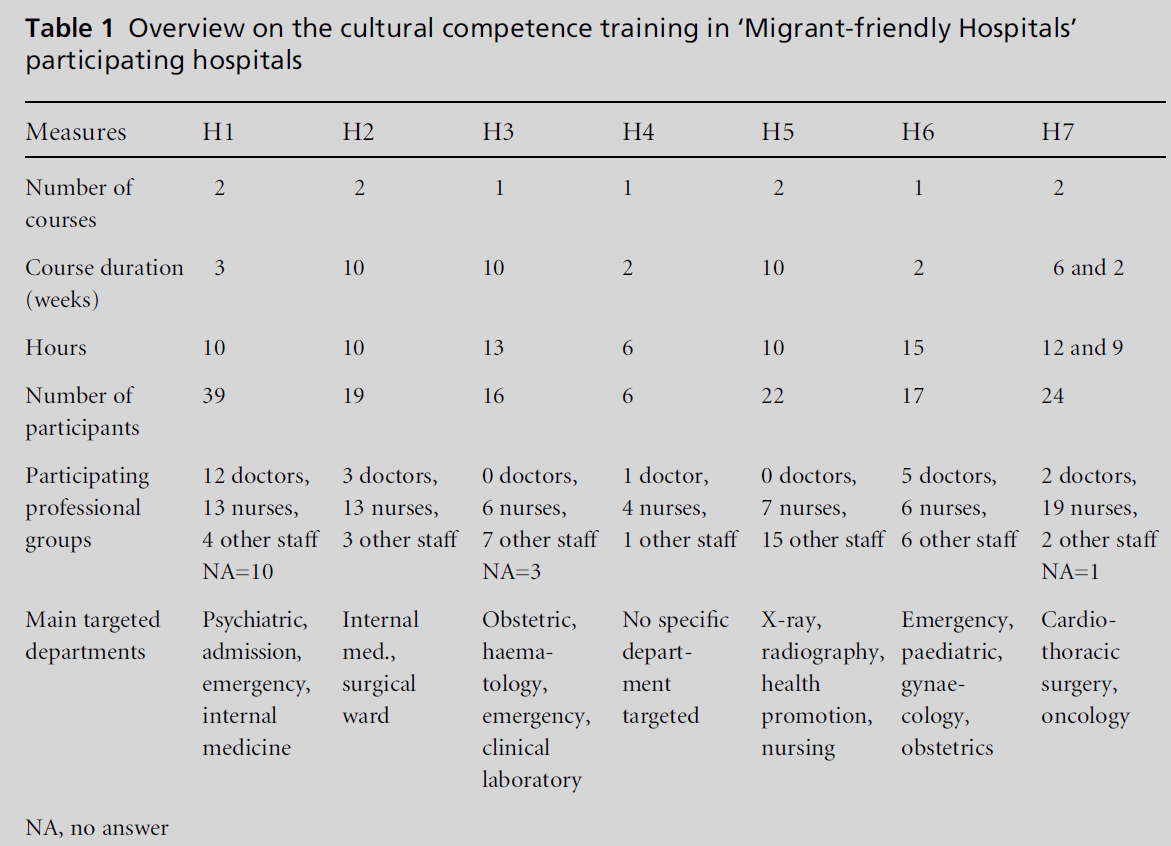 diversityhealthcare-cultural-competence