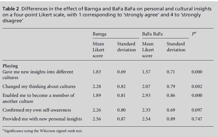 diversityhealthcare-cultural-insights