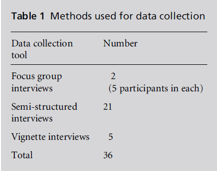 diversityhealthcare-data-collection