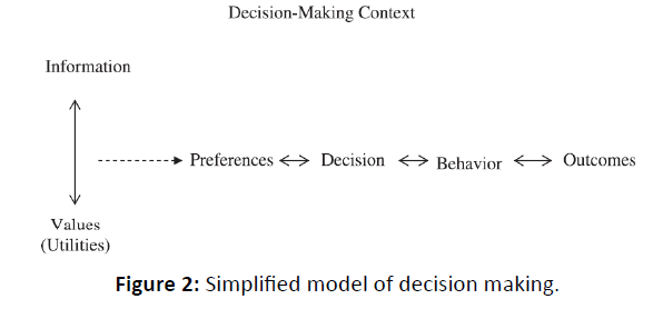 diversityhealthcare-decision-making