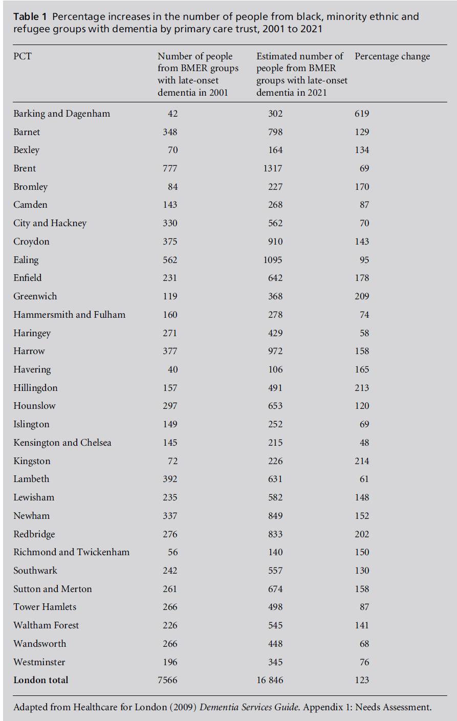 diversityhealthcare-dementia-primary