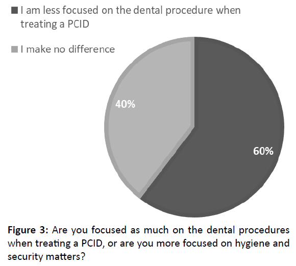 diversityhealthcare-dental-procedures