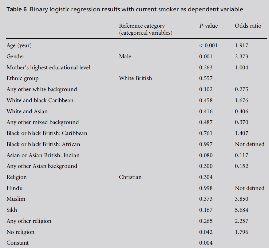 diversityhealthcare-dependent-variable