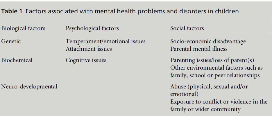 diversityhealthcare-disorders-children